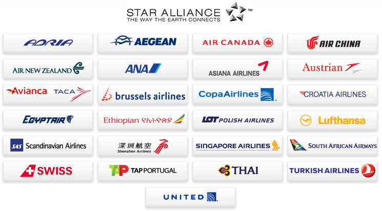 star alliance travel partners
